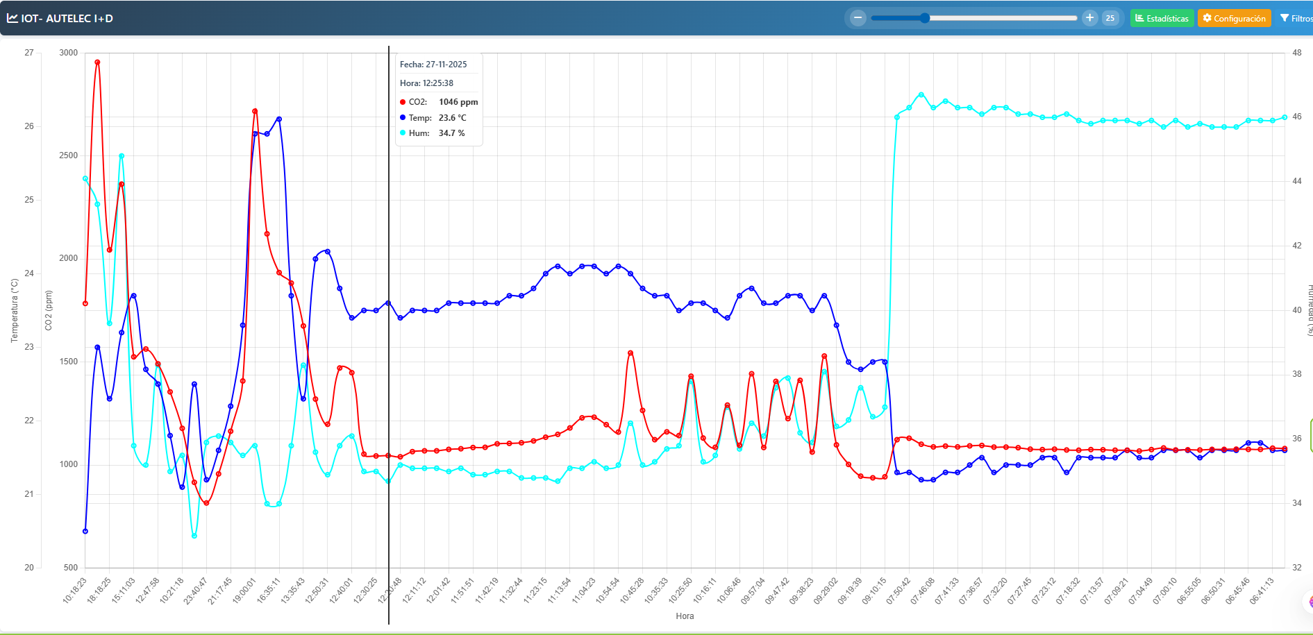 Visualización Datos IoT